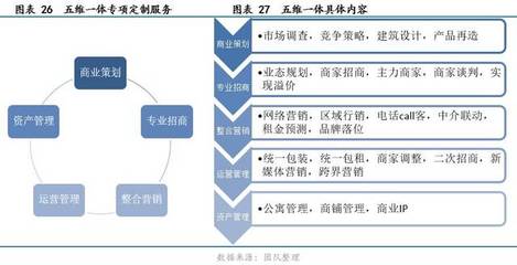 新港联行(838384)研报解析 全产业链服务布局西南，大数据赋能电商协同共舞
